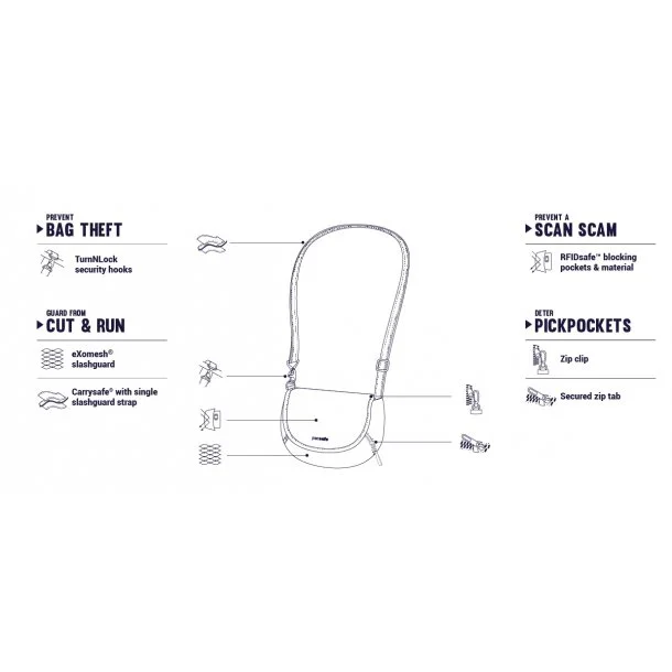 Pacsafe - Stylesafe Crossbody Tyverisikker Skuldertaske - Billede 8